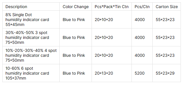 البلدان المرتفعة الدخل